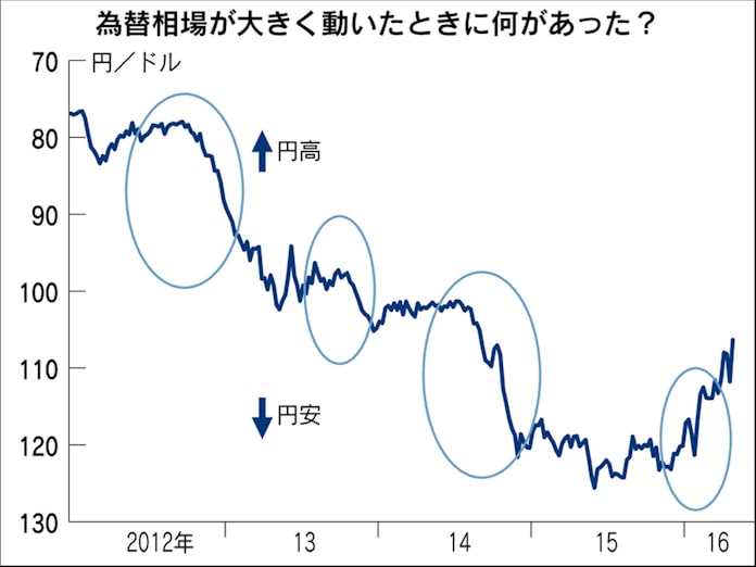 外国為替相場の仕組みと予想のポイント 日本経済新聞 外国為替相場の仕組みと予想のポイント 日本経済新聞