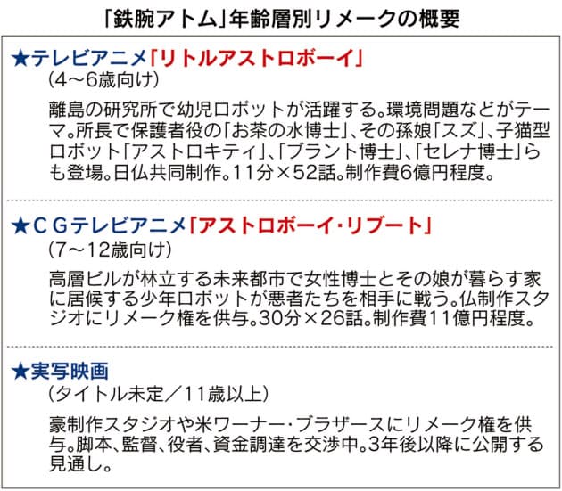鉄腕アトム 海外で年齢層別にリメークするワケ Nikkei Style 鉄腕アトム 海外で年齢層別にリメークするワケ Nikkei Style