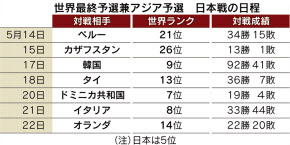 バレー女子 五輪最終予選に臨む木村沙織の思い 日本経済新聞