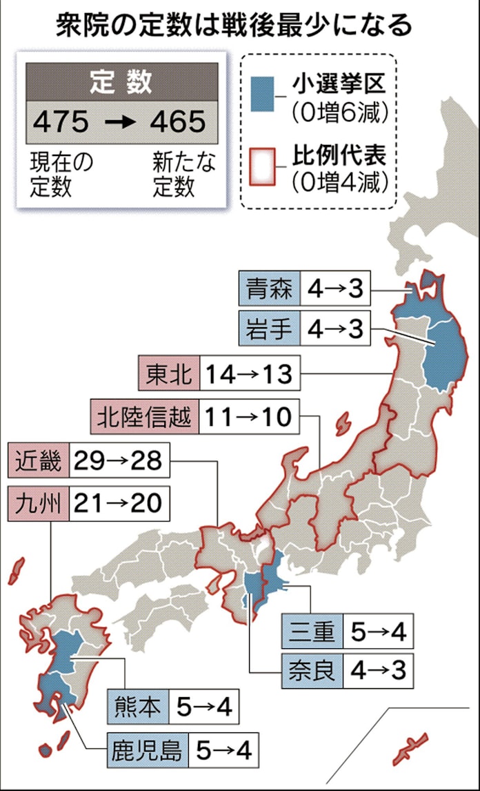 衆院定数10減決まる 選挙制度改革まとめ 日本経済新聞 衆院定数10減決まる 選挙制度改革まとめ 日本経済新聞