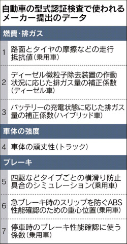 燃費検査見直し急ぐ 国交省 データ不正受け 日本経済新聞 燃費検査見直し急ぐ 国交省 データ不正受け 日本経済新聞