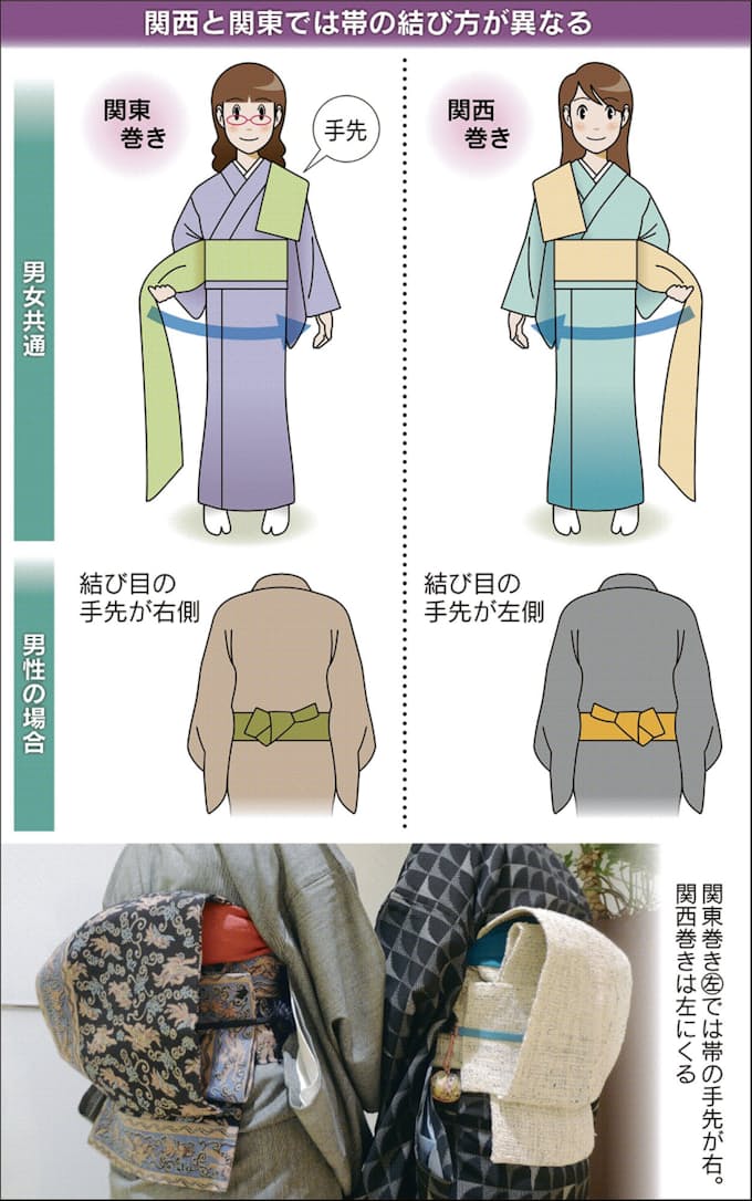 着物文化 関東とどう違う とことんサーチ 日本経済新聞