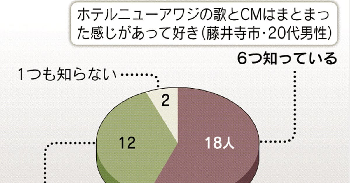 ご存じ おもろい関西cm とことんサーチ 日本経済新聞 ご存じ おもろい関西cm とことんサーチ 日本経済新聞