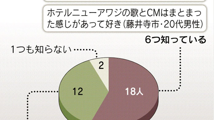 ご存じ おもろい関西cm とことんサーチ 日本経済新聞 ご存じ おもろい関西cm とことんサーチ 日本経済新聞