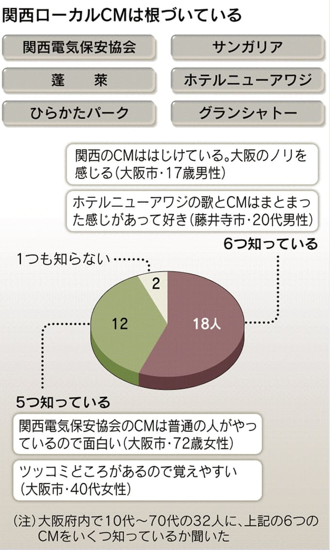 ご存じ おもろい関西cm とことんサーチ 日本経済新聞