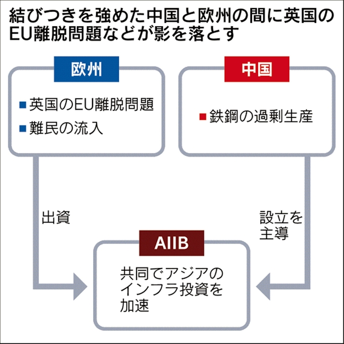 中国に切り込めなかった欧州 Asem財務相会合 日本経済新聞