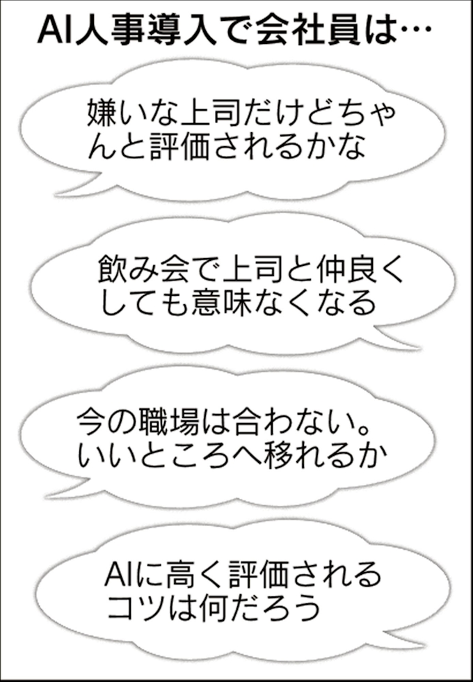 Aiで人事部いらず データで最適配置 日本経済新聞