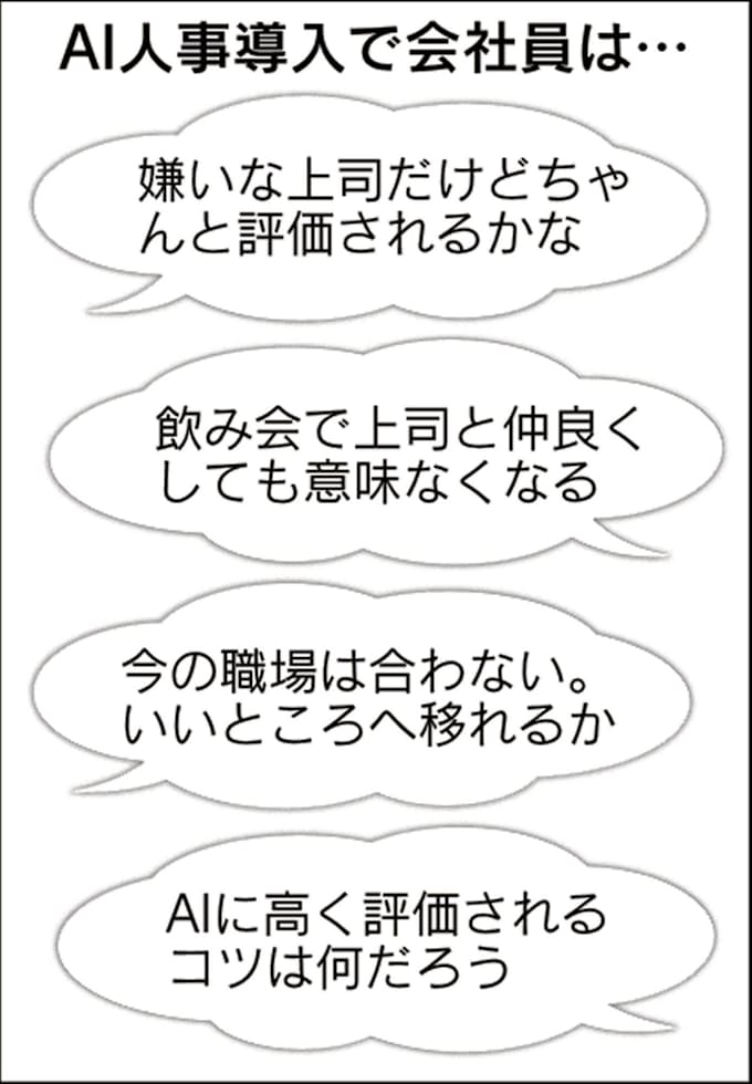 Aiで人事部いらず データで最適配置 日本経済新聞
