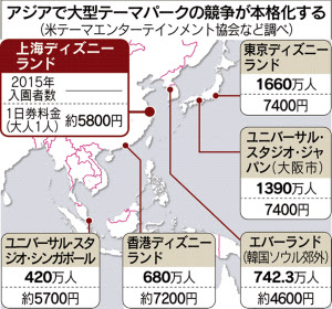 アジアのテーマパーク 顧客争奪戦 上海ディズニー開業 日本経済新聞