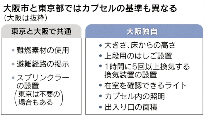 火の用心 だけでは足りないオフィスの防災設備の基礎知識 オフィスのまとめ オフィス移転と内装工事に関するあらゆるノウハウを一挙公開