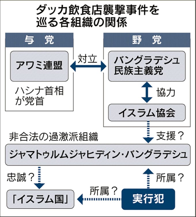 バングラ警察 過激派6人を追跡 テロを指示か 日本経済新聞