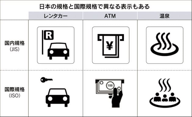 絵文字で案内スマートに 訪日客にもわかりやすく Nikkei Style 絵文字で案内スマートに 訪日客にもわかりやすく Nikkei Style
