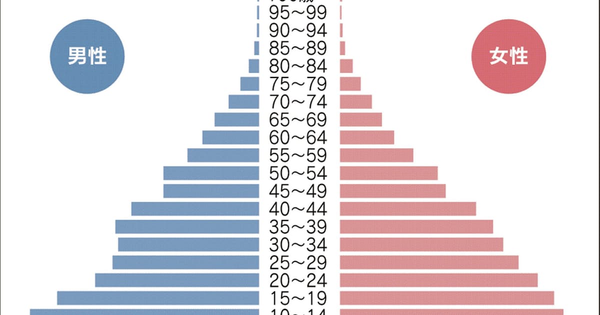 過激派の諸相 裕福 高学歴は珍しくない 日本経済新聞 過激派の諸相 裕福 高学歴は珍しくない 日本経済新聞