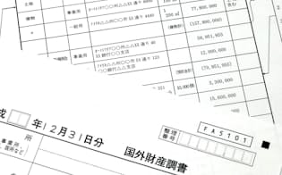 5千万円を超える海外資産について提出が義務付けられている「国外財産調書」