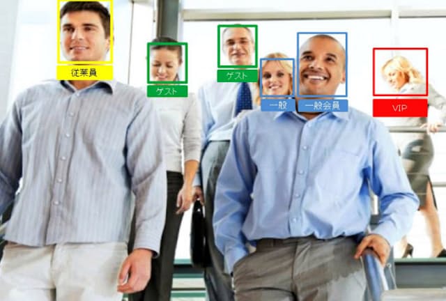 NECの顔認証システムのイメージ