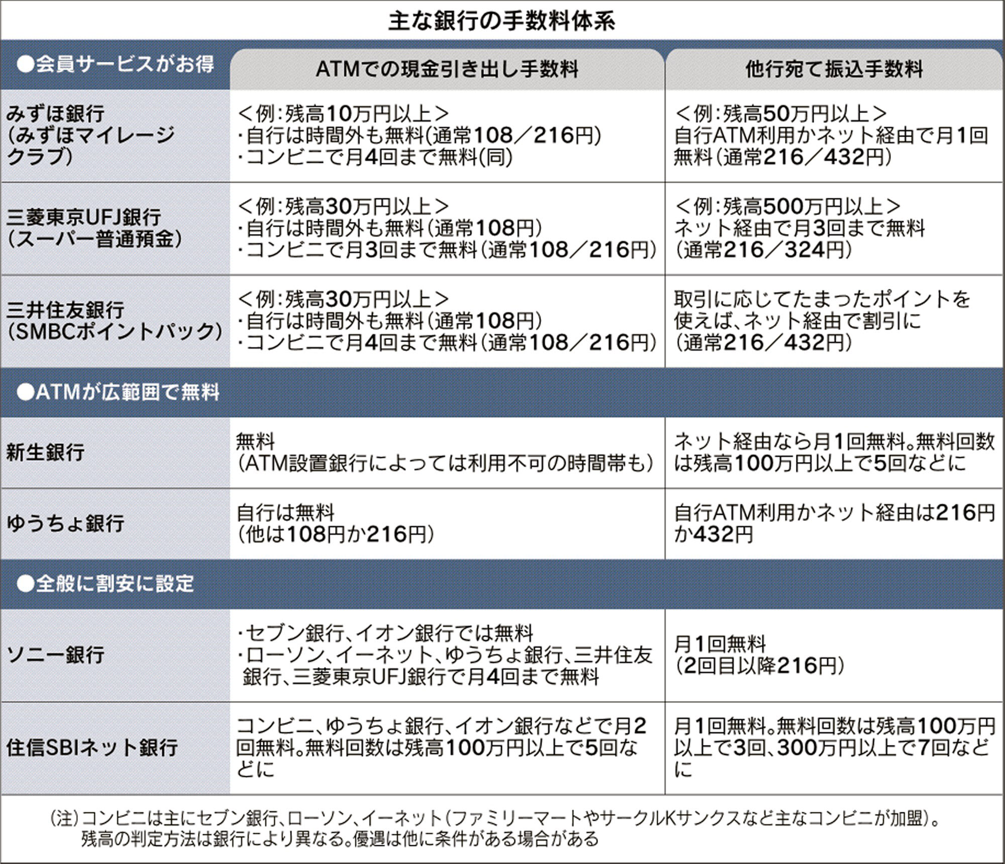 活動歴および当時の関連ビジュアル記録