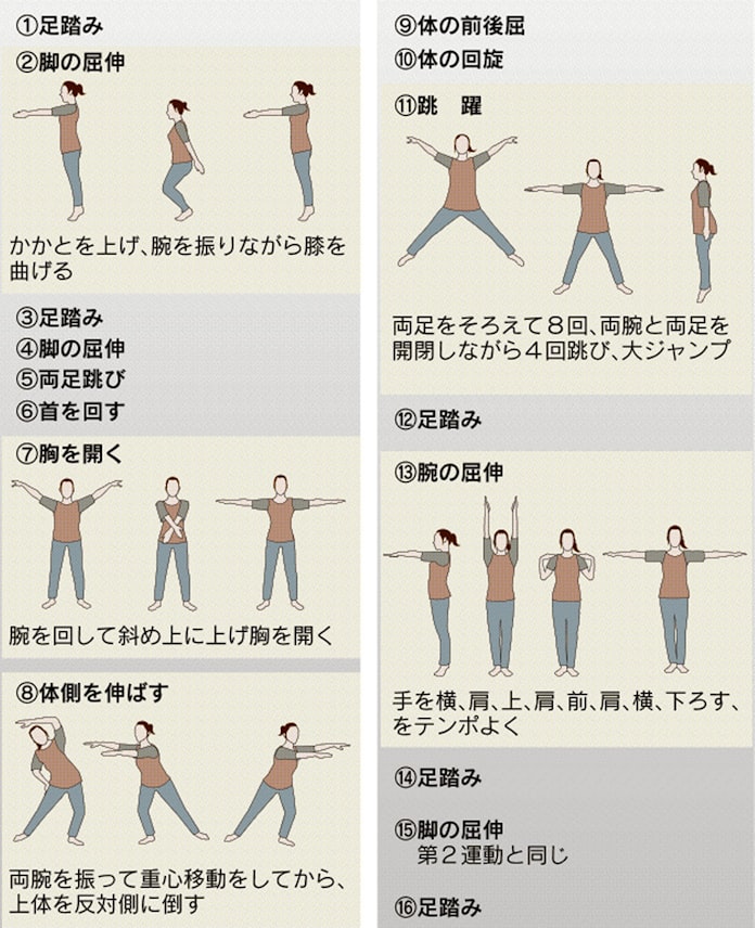 ラジオ体操 第3 よ い とことんサーチ 日本経済新聞 ラジオ体操 第3 よ い とことんサーチ 日本経済新聞