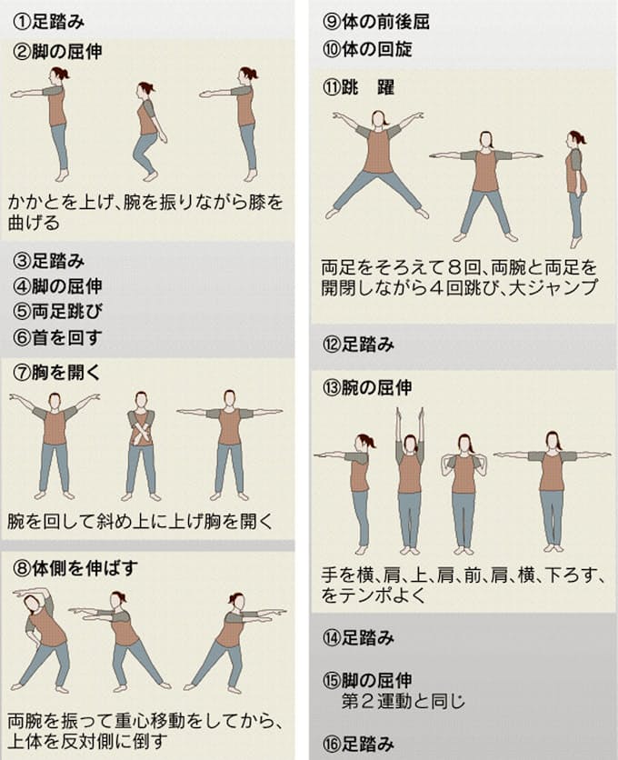 ラジオ体操 第3 よ い とことんサーチ 日本経済新聞