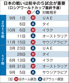 日本代表よ 泥臭く戦え サッカーw杯最終予選 日本経済新聞