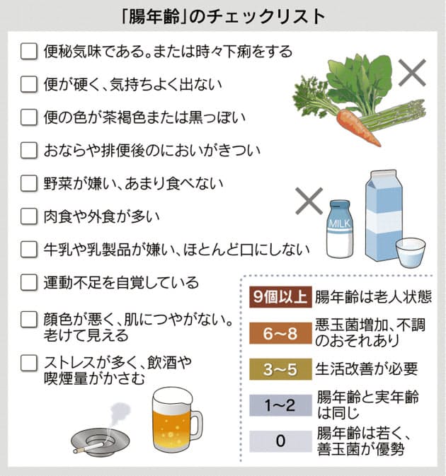 腸の善玉菌を増やそう 便はバナナ形が理想 Nikkei Style 腸の善玉菌を増やそう 便はバナナ形が理想 Nikkei Style