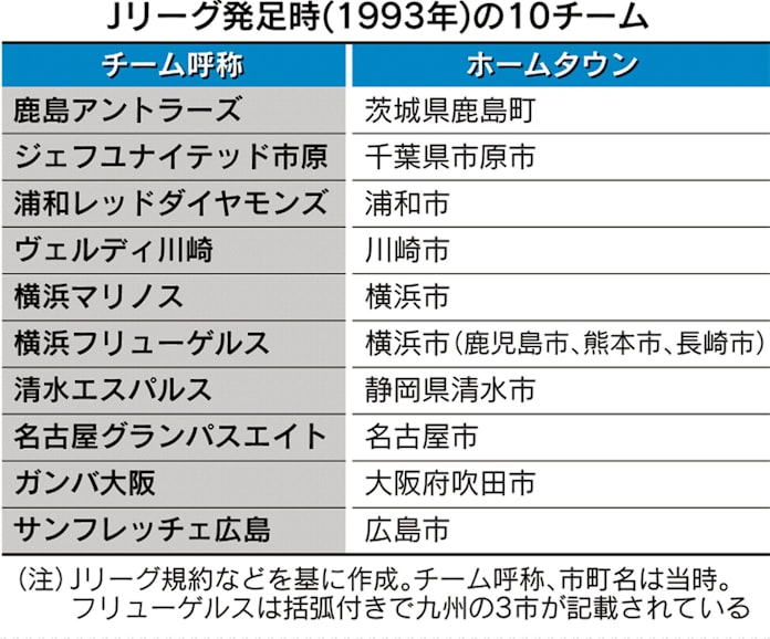ホームの地名 名乗らぬガンバ とことんサーチ 日本経済新聞 ホームの地名 名乗らぬガンバ とことんサーチ 日本経済新聞