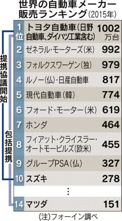 日本経済新聞 印刷画面
