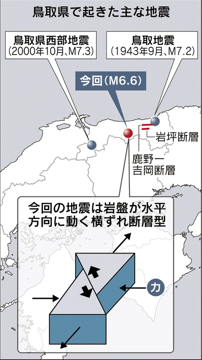 鳥取地震 横ずれ断層型 熊本と同じ内陸直下 日本経済新聞