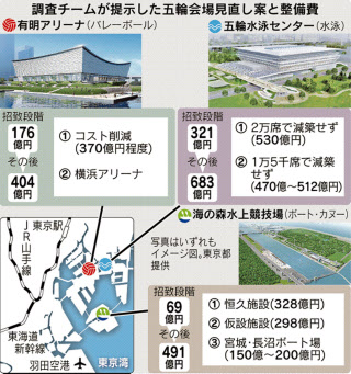 五輪ボート会場3案など提示 都調査チーム 日本経済新聞