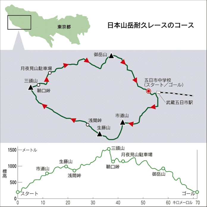 ワイルドレース戦記 闇夜の山駆けたくて 東京 奥多摩71キロ耐久レース 日本経済新聞 ワイルドレース戦記 闇夜の山駆けたくて 東京 奥多摩71キロ耐久レース 日本経済新聞