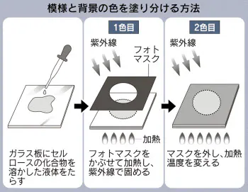 日本経済新聞 印刷画面
