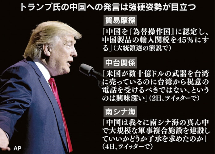 トランプ氏 一つの中国に縛られず 中国の反発必至 日本経済新聞 トランプ氏 一つの中国に縛られず 中国の反発必至 日本経済新聞