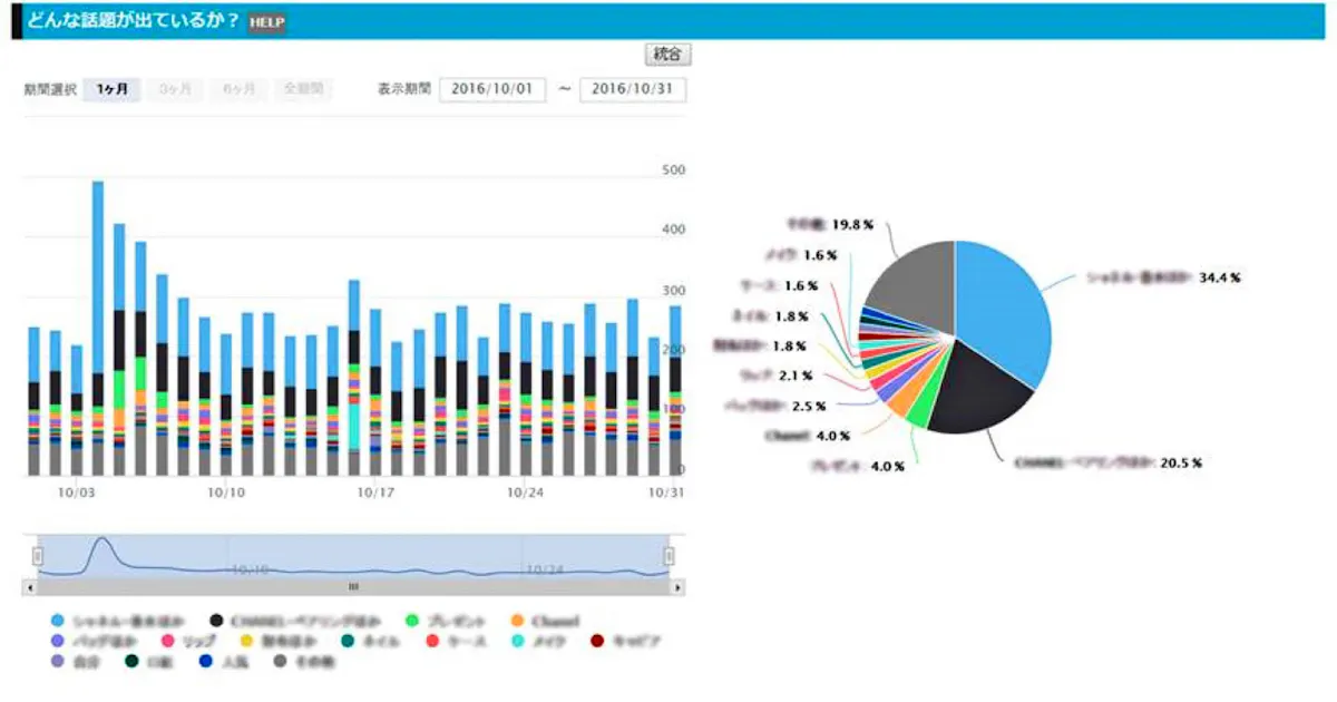 口コミ分析00円から Ai活用 日本経済新聞 口コミ分析00円から Ai活用 日本経済新聞