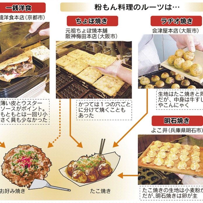 関西人の心の味 どう浸透 とことんサーチ 日本経済新聞