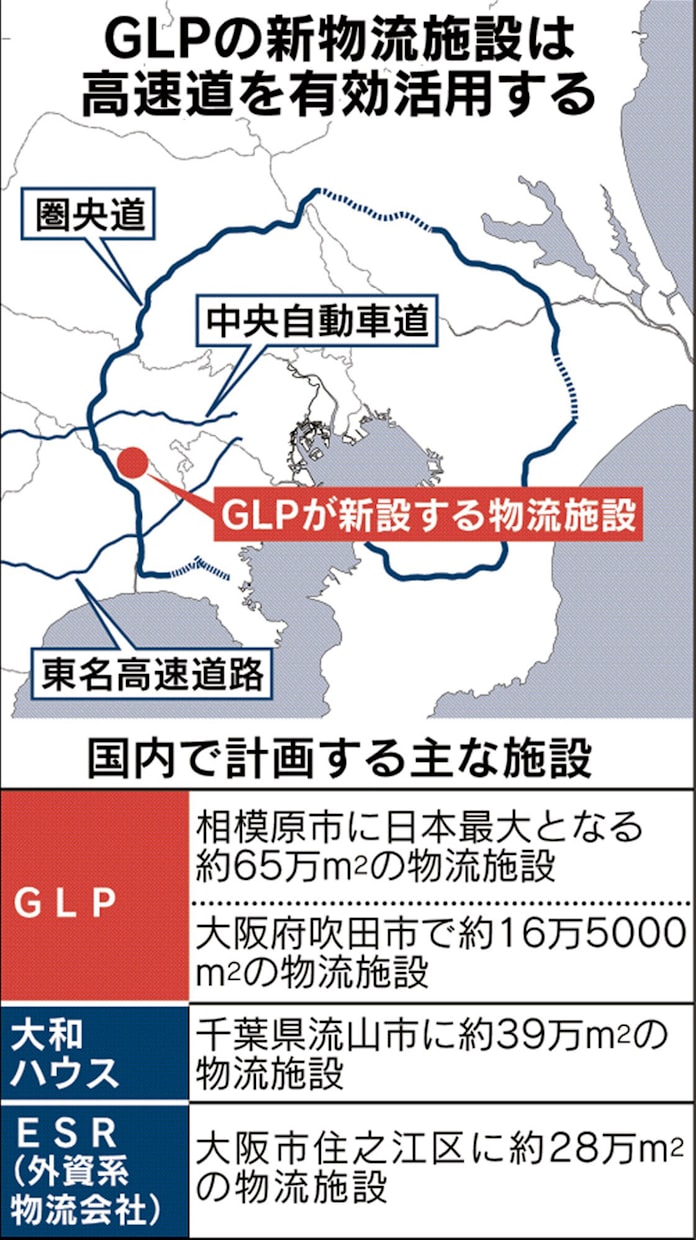 日本最大の物流施設 相模原に シンガポール系glp 日本経済新聞