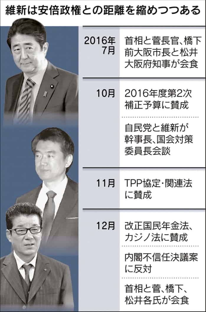 維新 与党協議に参画検討 カジノ運営の制度設計 日本経済新聞