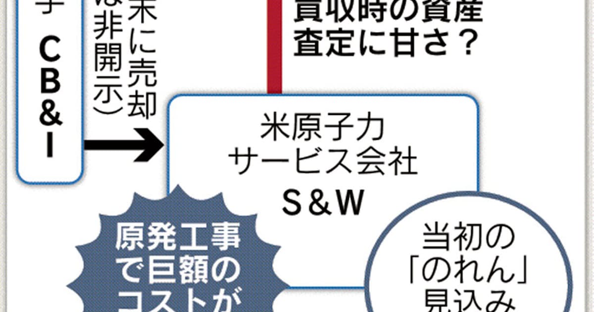 東芝 原発で数千億円損失 最終赤字の可能性 日本経済新聞