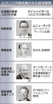 米通商政策 にじむ保護主義 日本も標的の可能性 日本経済新聞