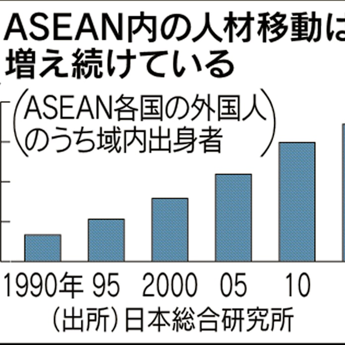 Asean経済統合 後発国の底上げが課題 日本経済新聞