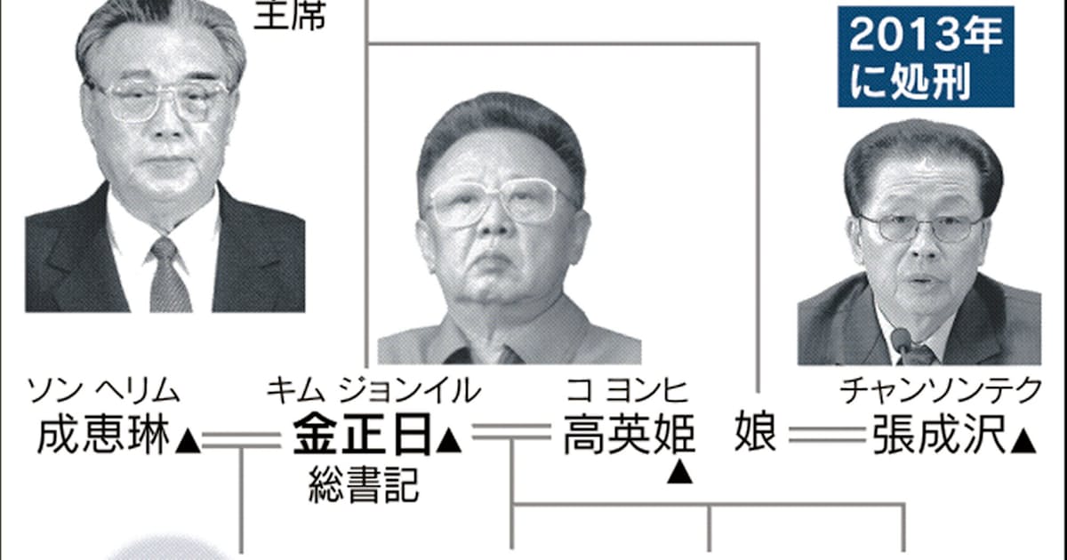 金正男氏殺害関与の疑い 新たに女1人逮捕 マレーシア警察 日本経済新聞 金正男氏殺害関与の疑い 新たに女1人逮捕 マレーシア警察 日本経済新聞