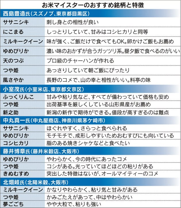 お米をおいしく食べよう お米の国の物語 亀田製菓株式会社