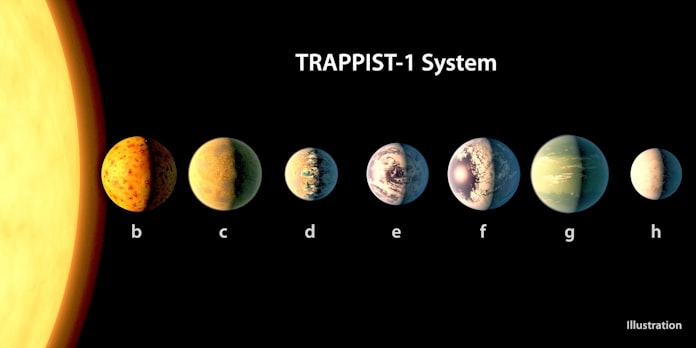 Nasa 地球に似た7惑星発見 水存在の可能性 日本経済新聞 Nasa 地球に似た7惑星発見 水存在の可能性 日本経済新聞