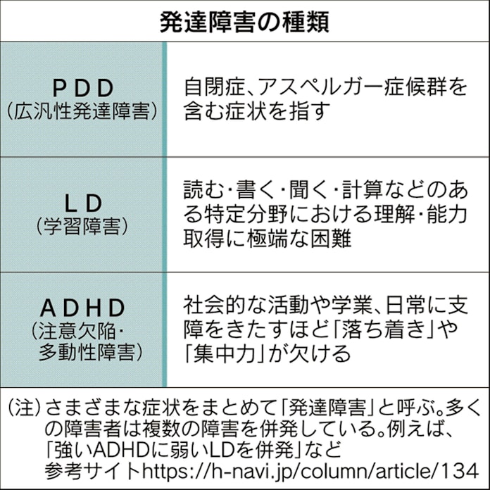 就活で初めて自覚する 発達障害の壁 日本経済新聞