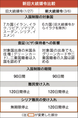 新大統領令にも批判 問題変わってない 日本経済新聞