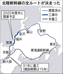 北陸新幹線の全ルート確定 敦賀以西31年着工 日本経済新聞