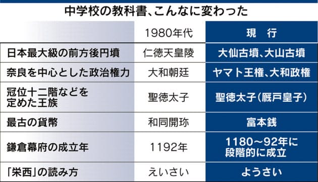リンカン ローズベルト 大変わりする歴史教科書 Nikkei Style リンカン ローズベルト 大変わりする歴史教科書 Nikkei Style