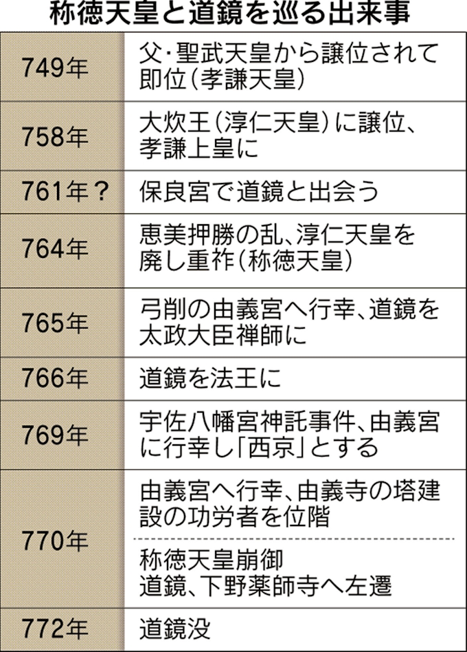 「聖武天皇 孝謙天皇 道鏡」の画像検索結果"