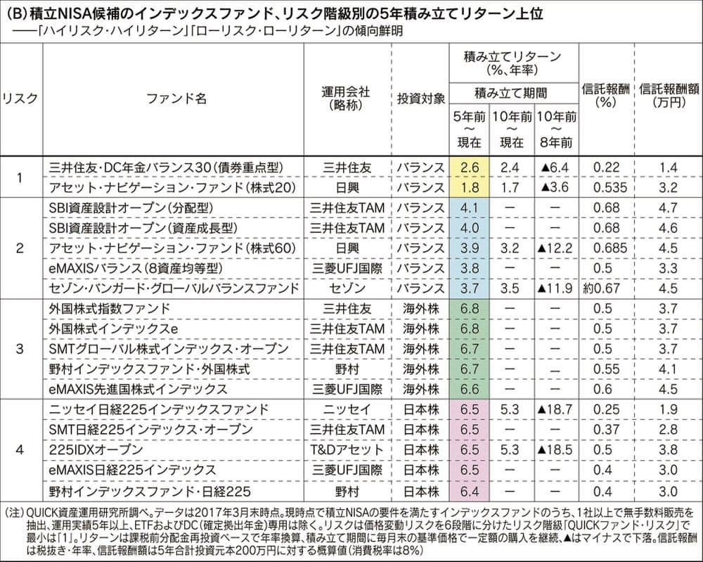 ハイリスク投信は基準価格が急落後 急回復 積立nisaを先読み調査 収益重視ならリ Nikkei Style ハイリスク投信は基準価格が急落後 急回復 積立nisaを先読み調査 収益重視ならリ Nikkei Style