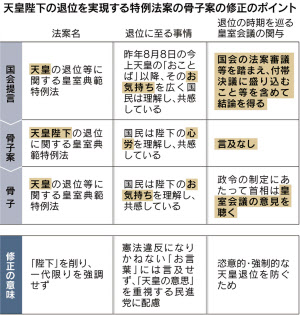 退位法案名 陛下 記さず 政府 一代限り強調せず 日本経済新聞