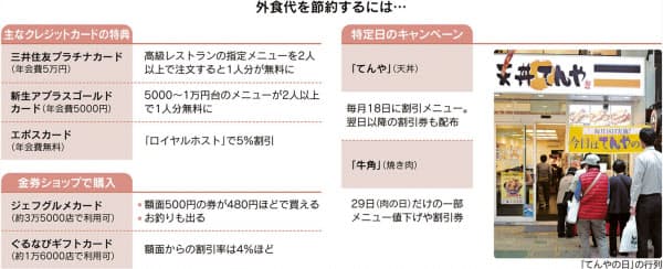 クレカ 金券店利用 外食のおいしい節約術 日本経済新聞