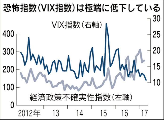 長期金利 半年ぶり値付かず 金融政策 市場にゆがみも 日本経済新聞 長期金利 半年ぶり値付かず 金融政策 市場にゆがみも 日本経済新聞
